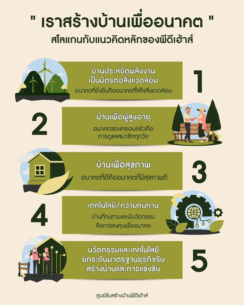 info สโลเเกนเเละเเนวคิดของพีดีเฮ้าส์