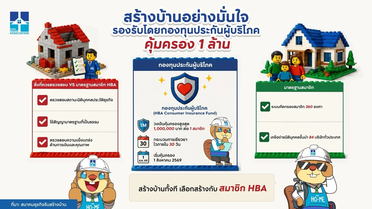 สร้างบ้านทั้งที เลือกความมั่นใจที่ตรวจสอบได้