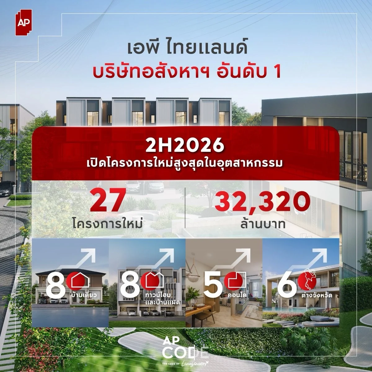 AP H Business Plan ขนาดใหญ่