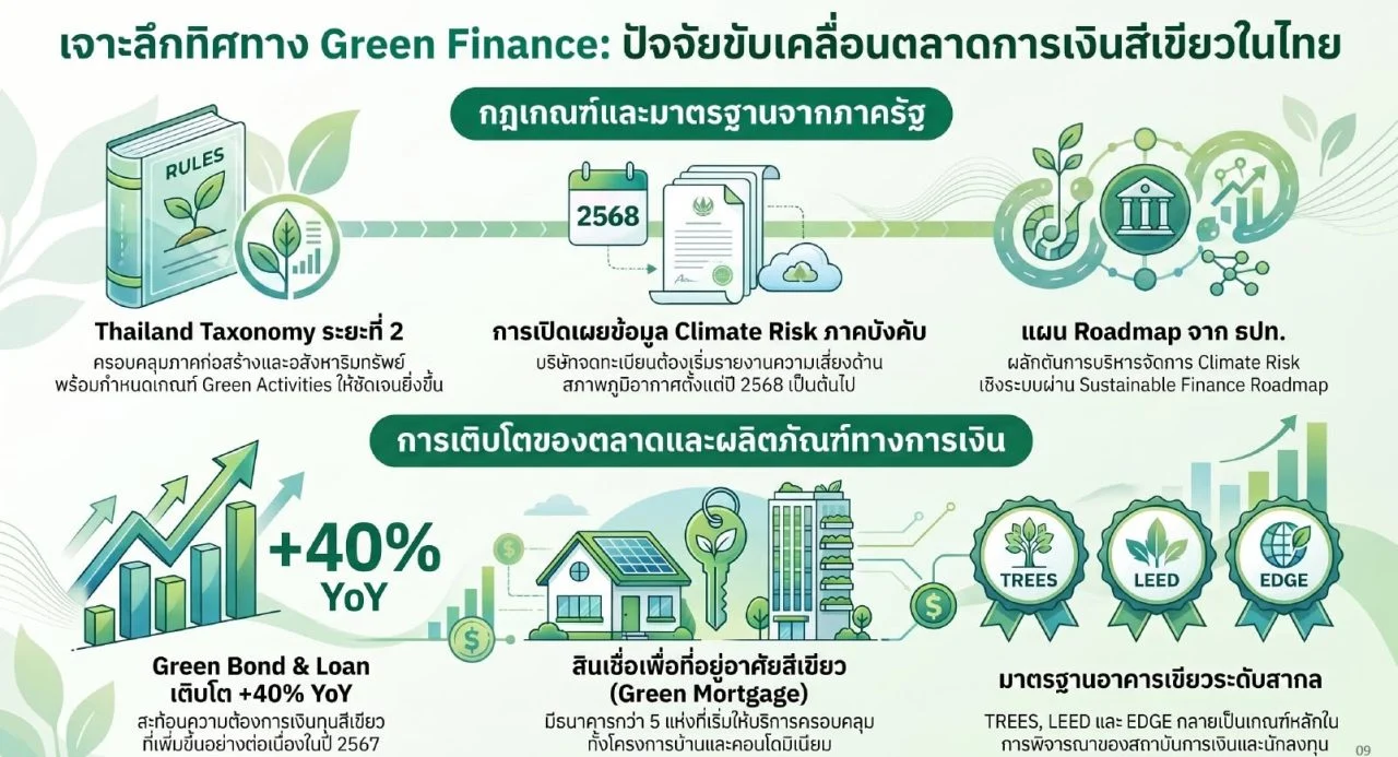 Green Finance