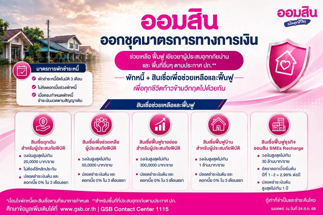 GSB Graphic ขนาดใหญ่