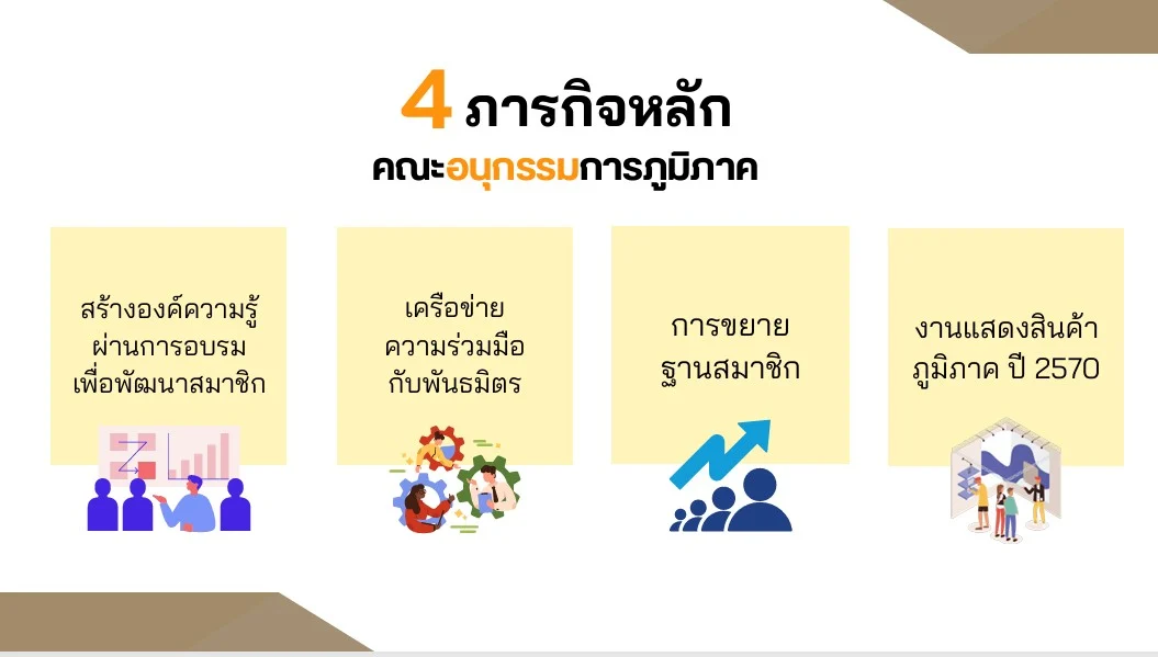 สมาคมธุรกิจรับสร้างบ้าน