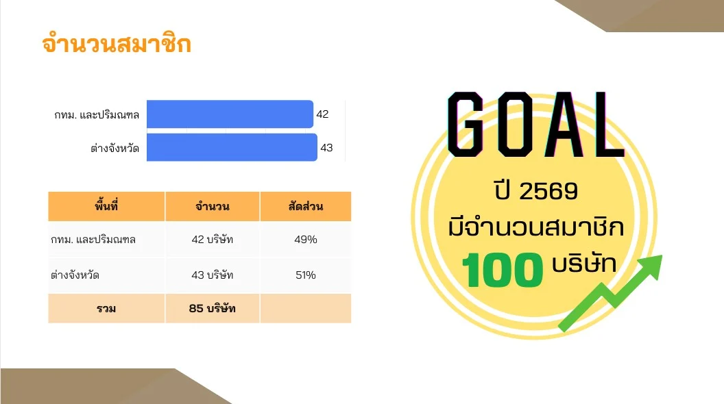 สมาคมธุรกิจรับสร้างบ้าน